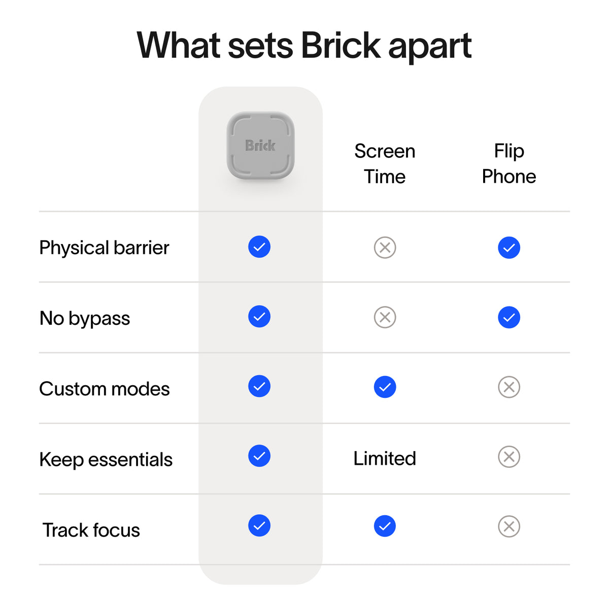 Brick - Do more of what matters - Brick LLC