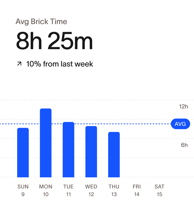 Brick - Do more of what matters - Brick LLC
