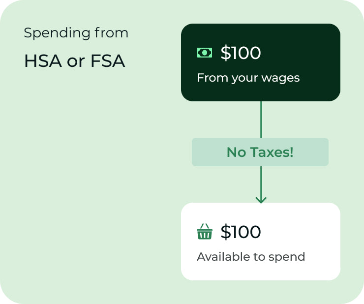 FSA - HSA – Brick LLC