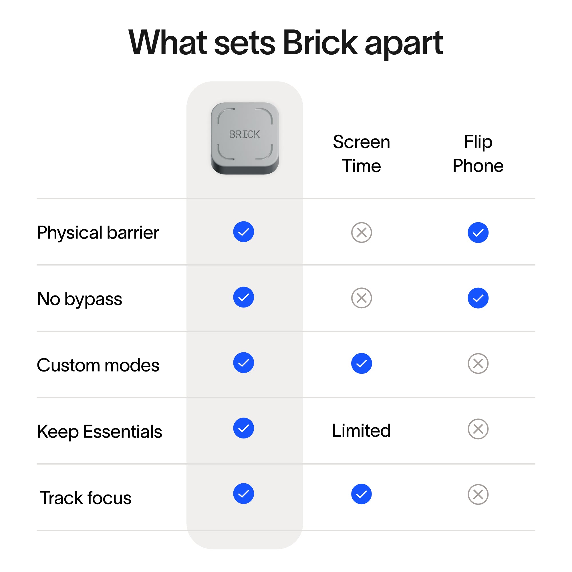 Brick - Do more of what matters - Brick LLC